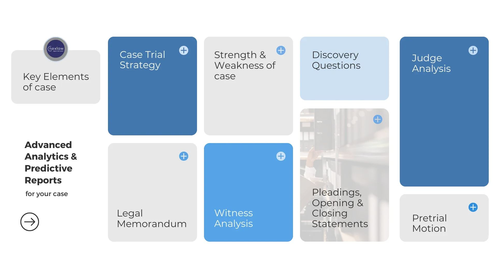 Advanced analytics and predictive reporting