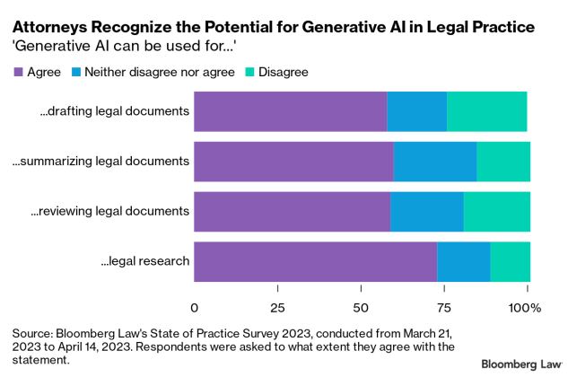 generative ai legal 