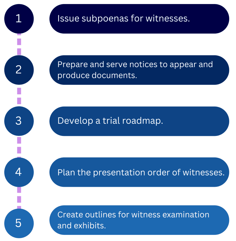 Trial Preparation Tool