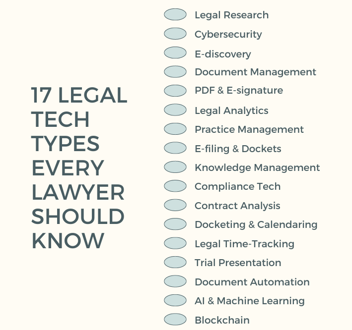 What is the most important aspect of legal technology