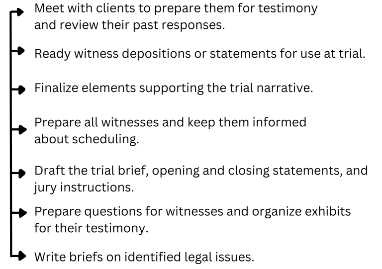 Essential Steps to Trial Preparation and Success